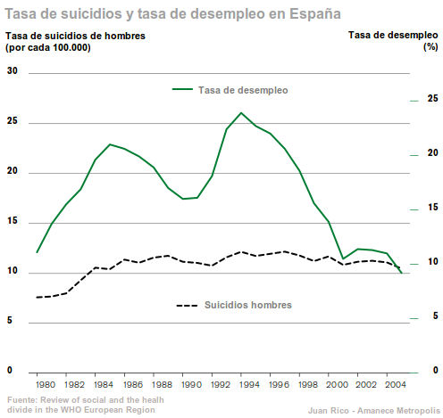 grafica-tasa-suicidios-tasa-desempleo-relacion1