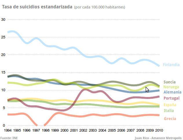 tasa-suicidios-estandarizada-paises-europeos1