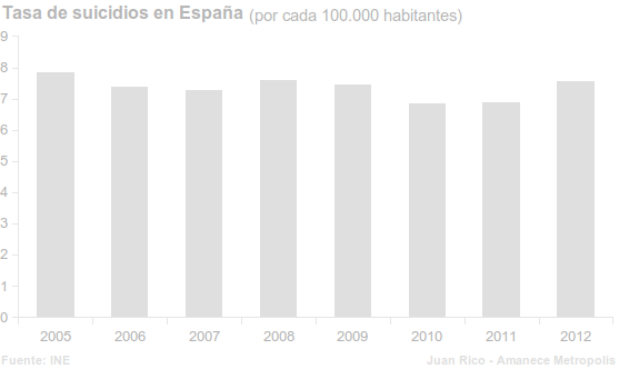 tasa-suicidios-total-espana