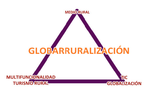 Globarruralización