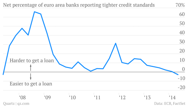 net-percentage-of-euro-area-banks-reporting-changes-in-credit-standards-net-percentage-of-euro-area-banks-reporting-changes-in-credit-standards_chartbuilder-_1_