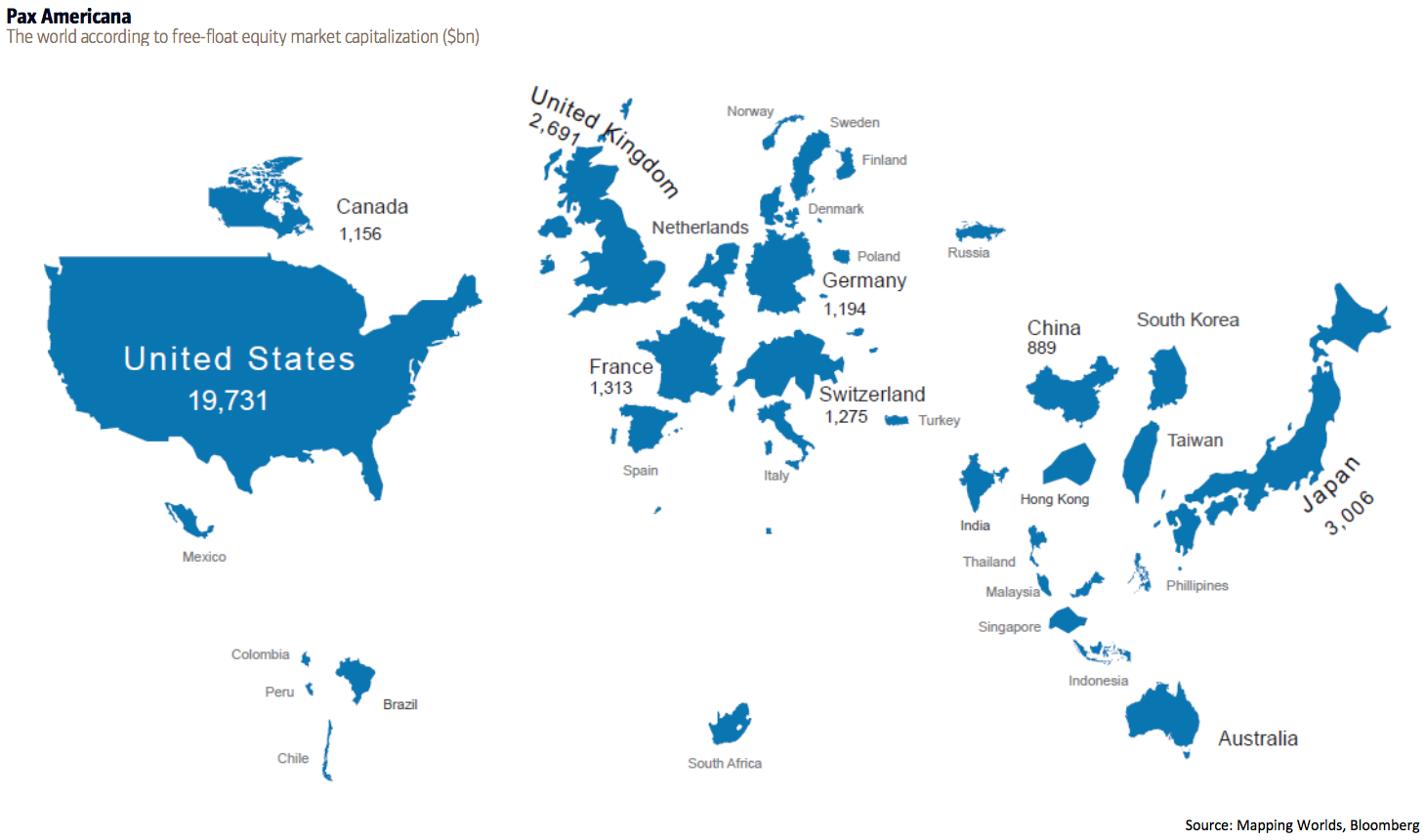 This brilliant world map shows countries scaled to the size of their stock markets